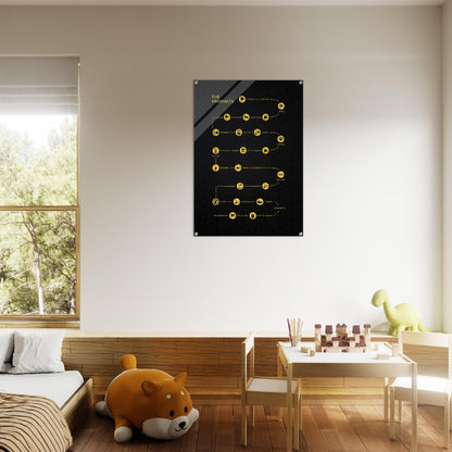 The Prophets - Islamic Wall art- Acrylic  Print